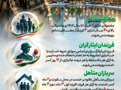 تغییرات فرآیند معافیت و کسر خدمت سربازی (اینفوگرافیک)