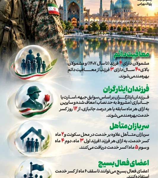 تغییرات فرآیند معافیت و کسر خدمت سربازی (اینفوگرافیک)