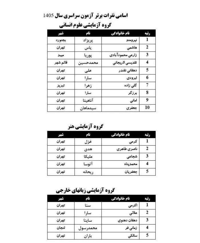 اعلام زمان نتایج اولیه کنکور+ اسامی نفرات برتر 2 اعلام زمان نتایج اولیه کنکور+ اسامی نفرات برتر